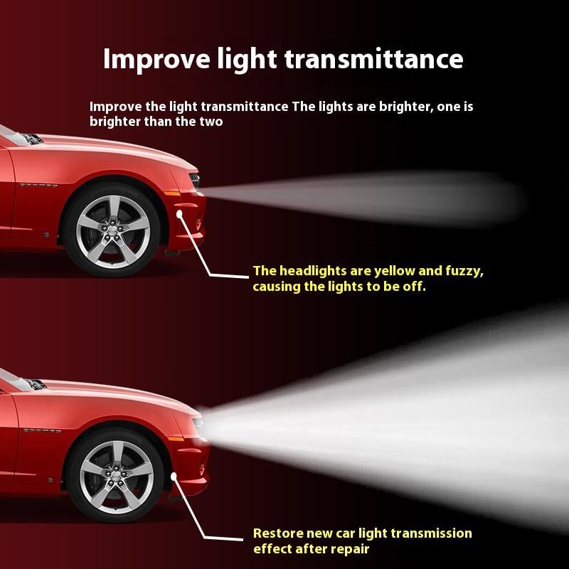 š¢š„Free sponge and ragšAutomotive Headlamp Restoration Fluid Kit