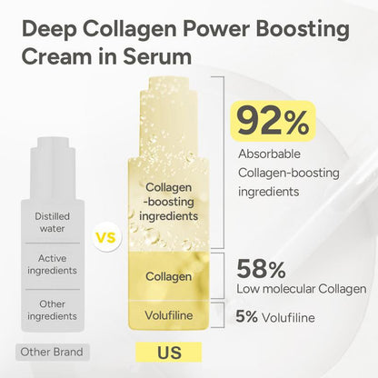 🏆 #1 Best-Seller ✨ Glazed Skin Collagen Duo Firming Cream + Volufiline Serum for Plump, Smooth Skin Iconic Korean Skincare