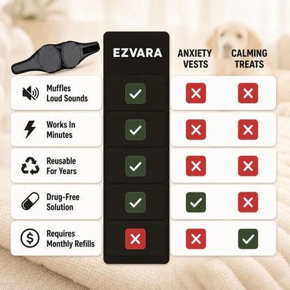 🔥⏰Buy 1 Get 1 Free⏳🔥Sound-Dampening Dog Ear Wrap for Fireworks & Storm Anxiety 🐶
