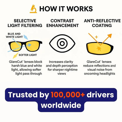 ✨ Night Vision Driving Glasses, Anti-glare Polarized