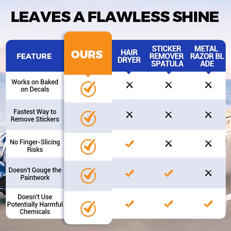 🔥Multi-Functional Adhesive Remover for Various Surfaces🥳Buy 2 Get 1 Free