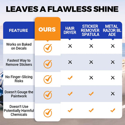 🔥Multi-Functional Adhesive Remover for Various Surfaces🥳Buy 2 Get 1 Free