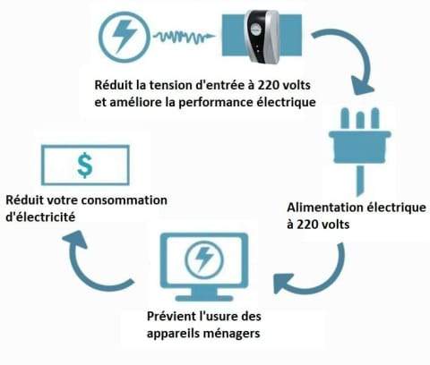 🔥Household Electricity Saving Box✈️Free Shipping