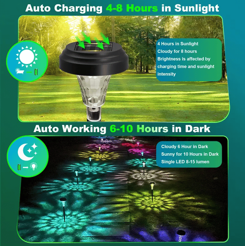 ☀️🔋 Solar Powered Multicolor Outdoor Light – 2 Color Specifications (Warm White / Cool White)🥳BUY 2 GET 10% OFF