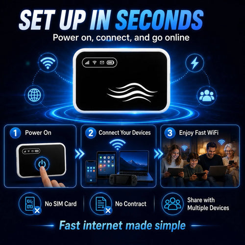 📶 Stay Connected Anywhere – Pocket‑sized WiFi for Travel, Work & Daily Life
