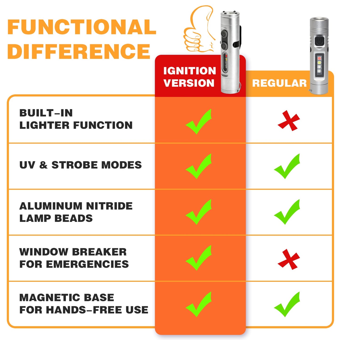 🔦 Mini Multifunctional Aluminum Alloy Flashlight – Compact, Durable & Versatile