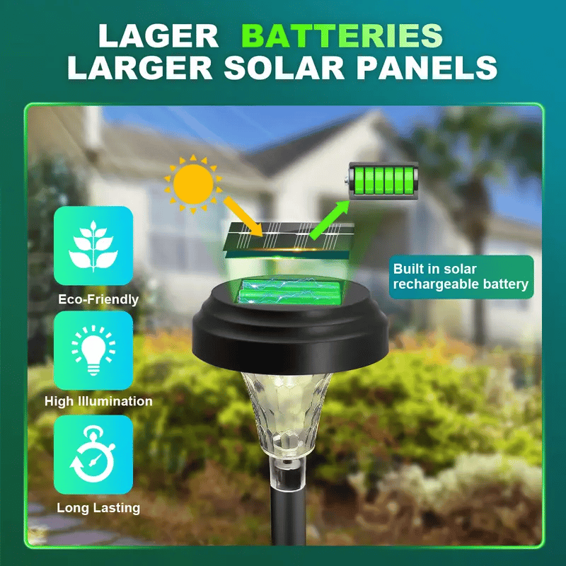 ☀️🔋 Solar Powered Multicolor Outdoor Light – 2 Color Specifications (Warm White / Cool White)🥳BUY 2 GET 10% OFF