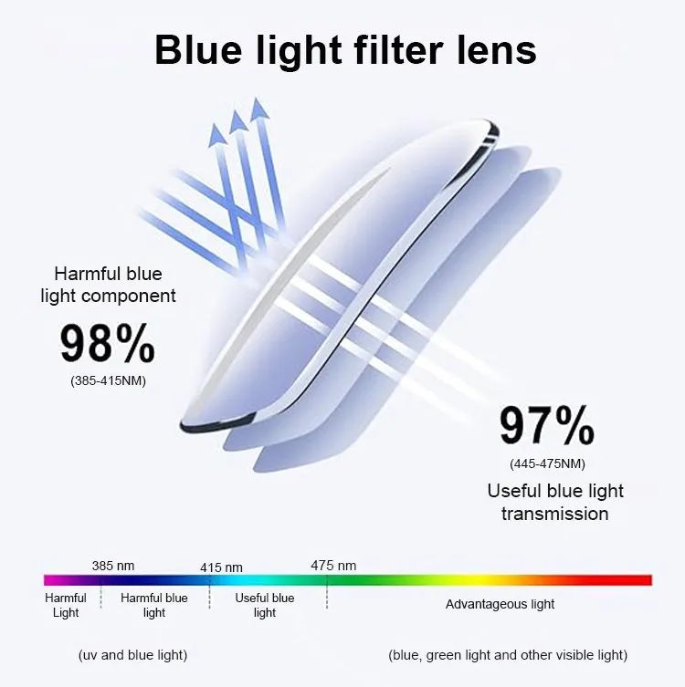 【Co-Created by Designers】Gypsophila Smart Zoom and Color-Changing Reading Glasses