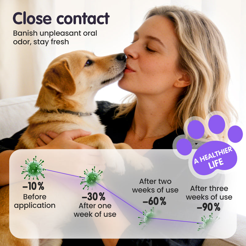 🔥Limited Time🔥Teeth Cleaning Spray for Pets