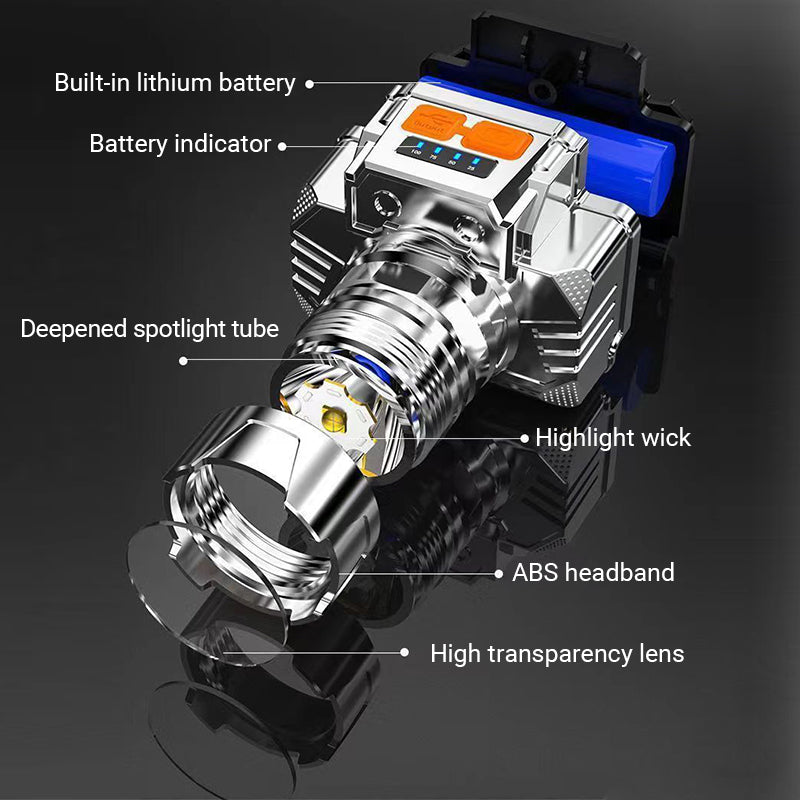 LED headlamp construction showing battery indicator spotlight tube and lens